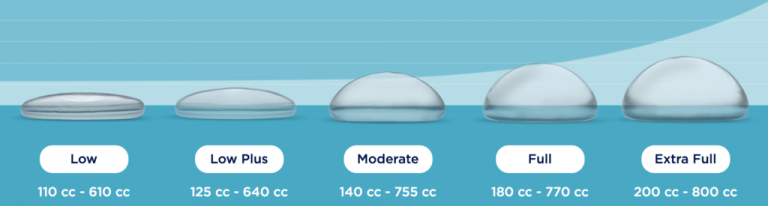 Breast Implant Profiles Low, Moderate, High | Beverly Hills | Los